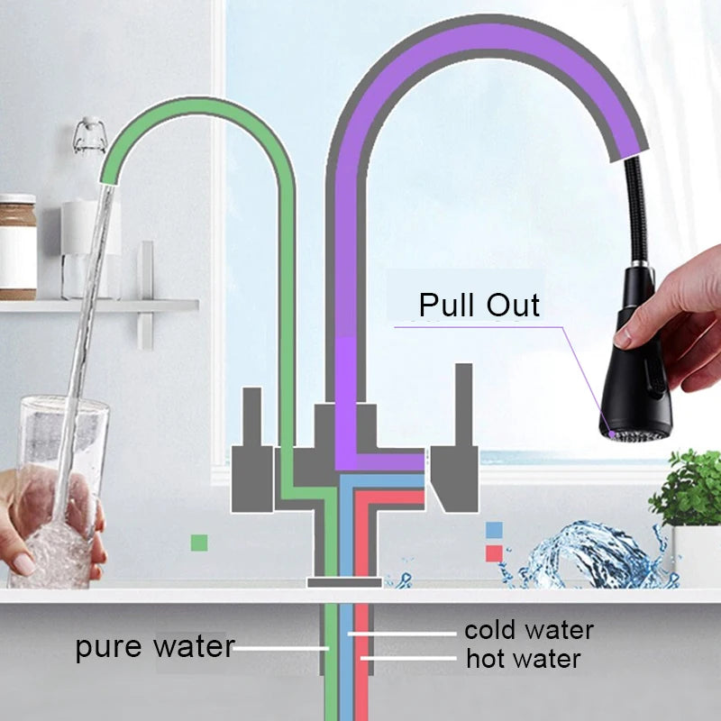 Matte Black Pure Water Kitchen Faucet Dual Handle Hot and Cold