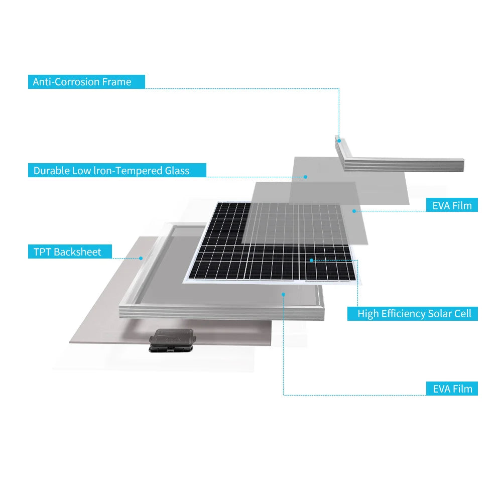 Rengo Solar Panel 50 Watt 12 Volt, High-Efficiency for RV Marine