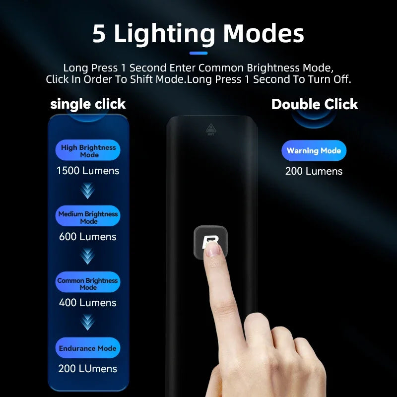 ROCKBROS Bike Light 1500LM Rechargeable Smart Brightness Sense Adjust