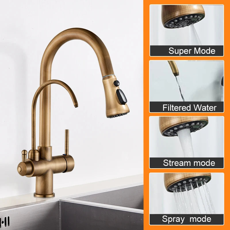 Matte Black Pure Water Kitchen Faucet Dual Handle Hot and Cold