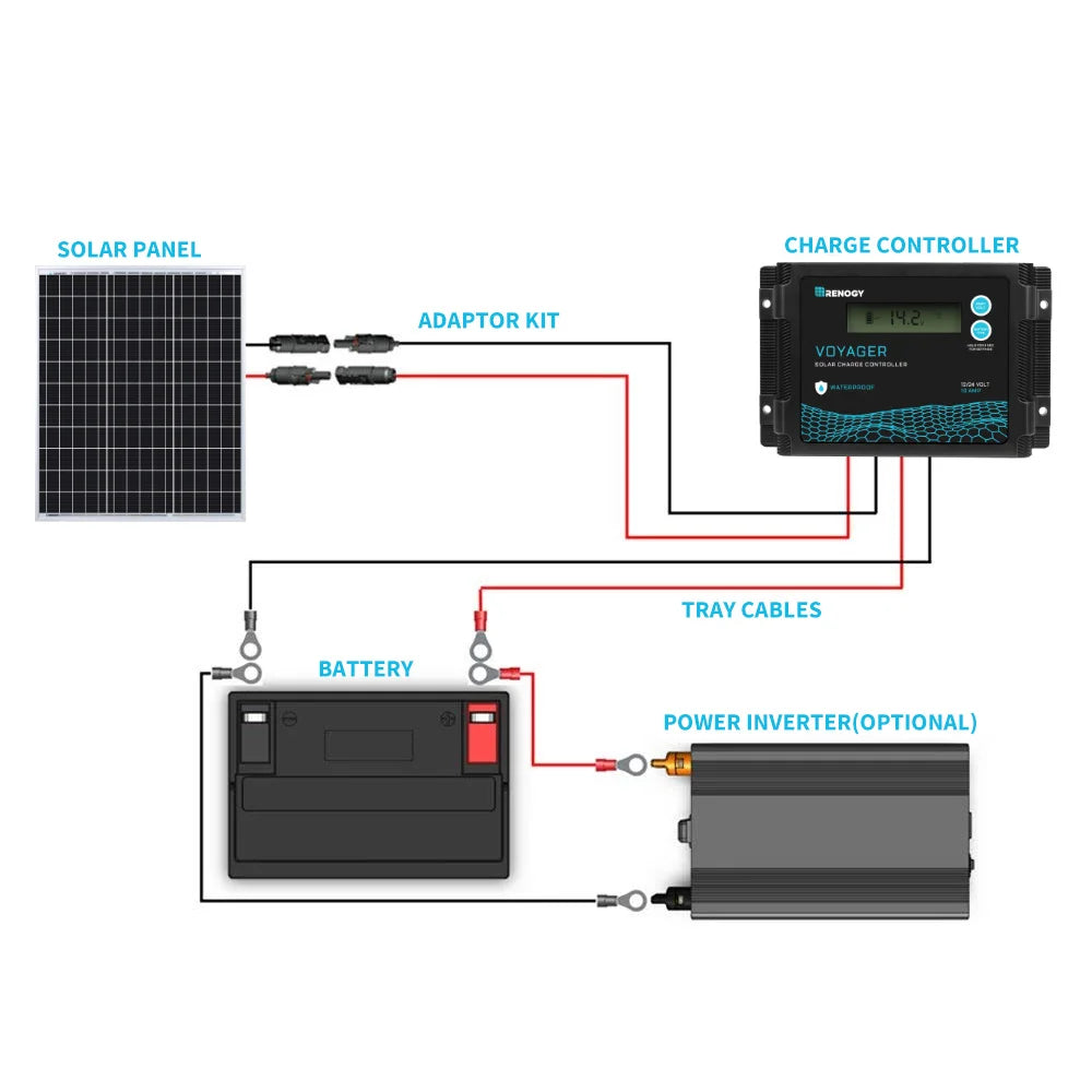 Rengo Solar Panel 50 Watt 12 Volt, High-Efficiency for RV Marine
